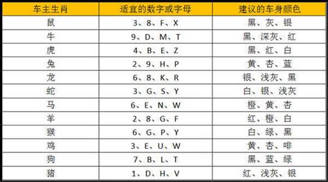 吉利的数字